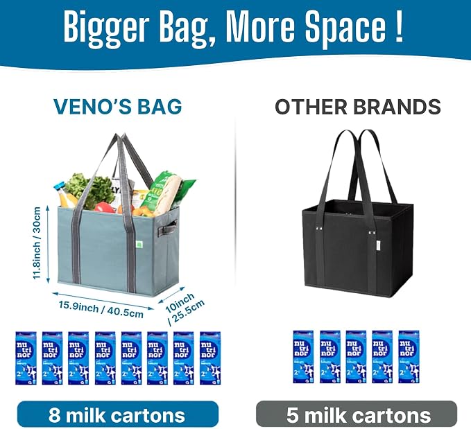 VENO 2 Pack Extra Large Reusable Grocery Shopping Bags Utility Tote | Water Resistant, Storage Box w/ Sturdy Side Handles & Hard Bottom, Foldable for Groceries Shopping Cart(Blue, 8 Gallon) - Image 2