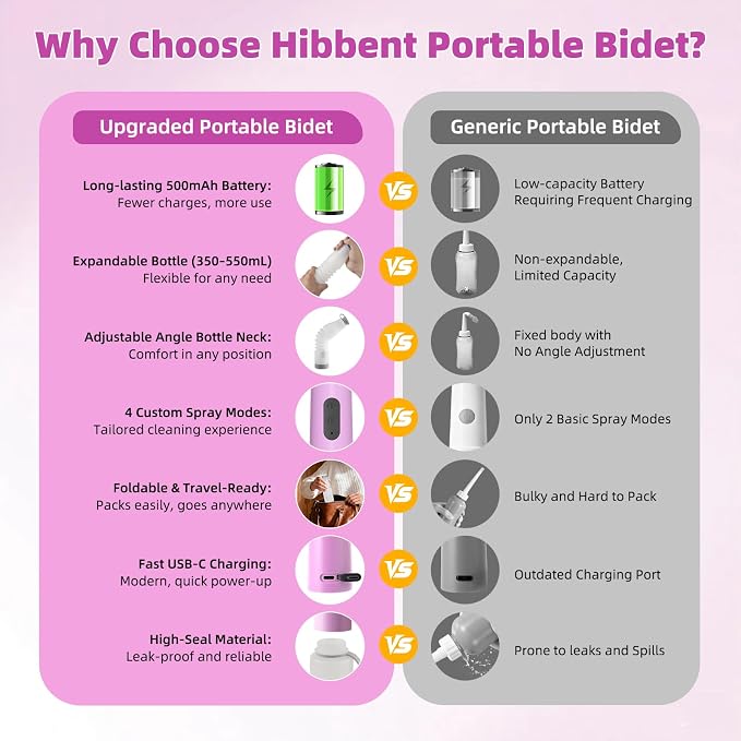 Hibbent Portable Bidet for Travel, High Pressure Electric Handheld Bidet Sprayer, 350-550ML Expandable Bottle for Personal Hygiene, USB-C Rechargeable Waterproof, Travel Sprayer for Women & Men, Pink - Image 4