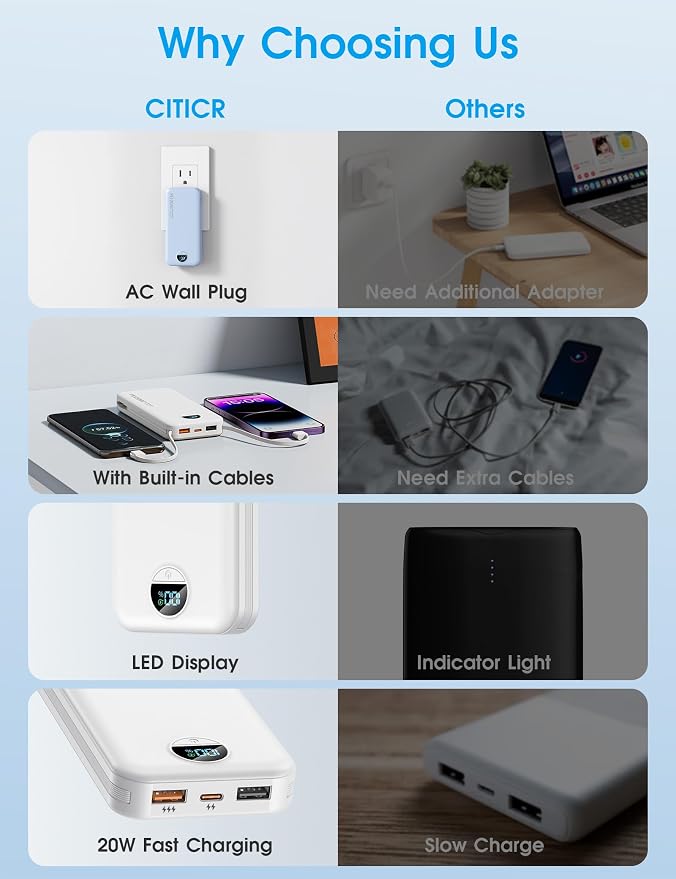 citicr Portable Charger 10000mAh PD20W w/Built-in Cables & Wall Plug White | Fast charging, Built-in wall plug, LED display, Charge 5 devices at once, Pass through charging, TSA approved, Pocket size - Image 3