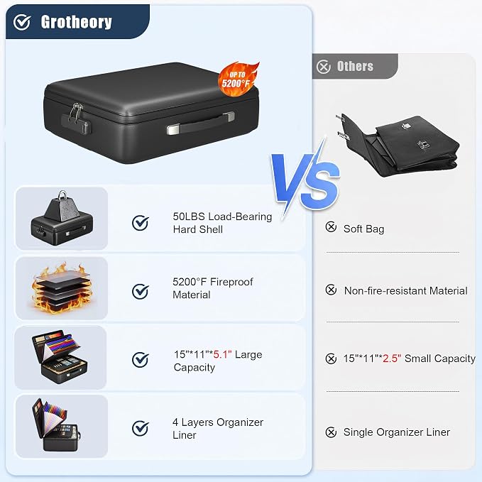 Fireproof Document Box, Hard Briefcase Fireproof Safe for Home Documents | Fire proof file box for documents, detachable accordion file organizer, waterproof digital document organiser briefcase - Image 3