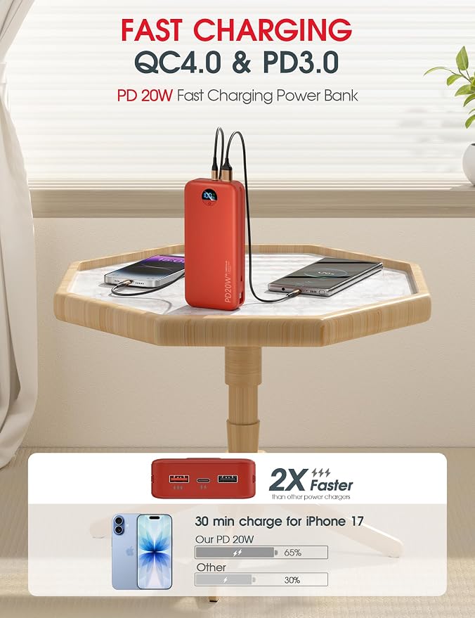 citicr Portable Charger 20000mAh PD20W w/Built-in Cables & Wall Plug Red | High capacity, Fast charging, Built-in wall plug, LED display, Charge 5 devices at once, Pass through charging, TSA approved - Image 4