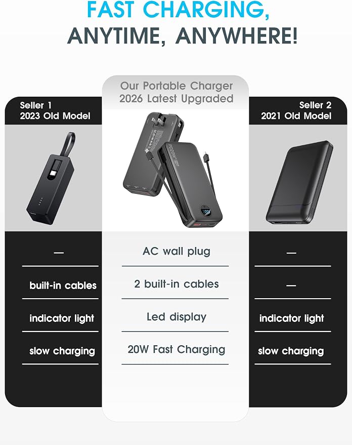 citicr Portable Charger 20000mAh PD20W w/Built-in Cables & Wall Plug Black | High capacity, Fast charging, Built-in wall plug, LED display, Charge 5 devices at once, Pass through charging, TSA approved - Image 2