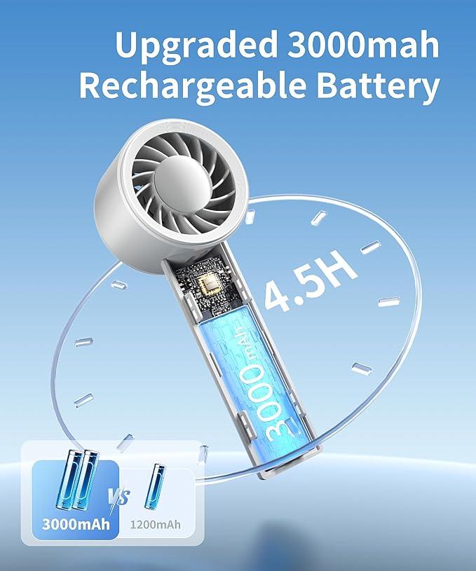 Portable Handheld Fan, Mini Hand Fan with Desktop Base, Small & Powerful 3 Speed, USB Rechargeable Battery Powered, Personal Cooling Fan Summer Essential Gift for Travel, Outdoor, White - Image 3
