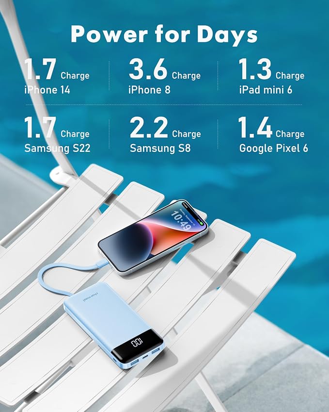 charmast Power Bank Portable Charger with Reinforced Built-in 4 Cables | 3A Fast Charging,10000mAh,6 Outputs 3 Inputs,Travel Essentials,TSA Compliant,LED Display,compatible with iPhone Samsung Moto - Image 6