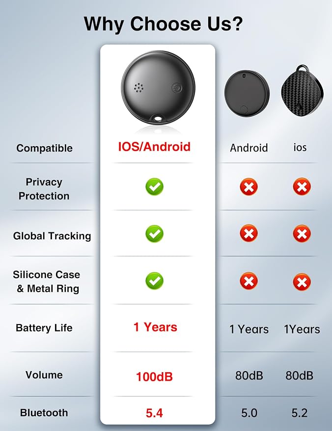 GPS Tracker Device for Car and Vehicles: No Subscription & SIM Card Tracker, Mini Hidden Undetectable Anti-Theft Tracking Device with Free App, Android and iPhone - Image 4