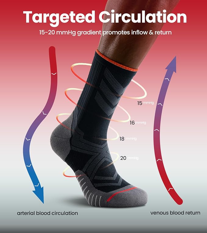 RUIXUE Compression Socks Men Women, Graduated 15-20mmHg Support Breathable for Travel Flight Running Cycling Daily Use - Image 4
