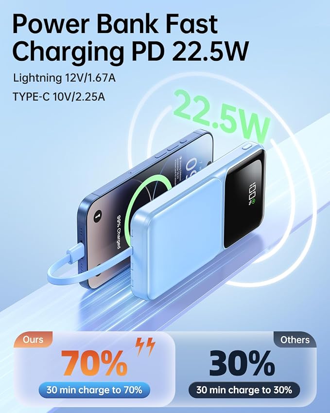 Portable Charger with Built in Cable 20000mAh Fast Charging | Power Bank USB C Slim 22.5W LED Display Battery Pack 5 Outputs & 3 Inputs for Travel Essentials iPhone Phones Sky Blue - Image 4