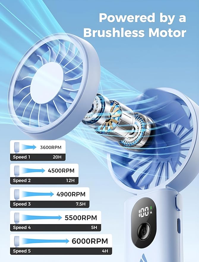 Aecooly Mighty Portable Handheld Fan | 20H Max Cooling | 3 Flexible Modes | 5 Speeds Wind | Battery Level Display | USB Rechargeable Mini Personal Battery Powered, Gifts for Women, Travel -Blue - Image 4