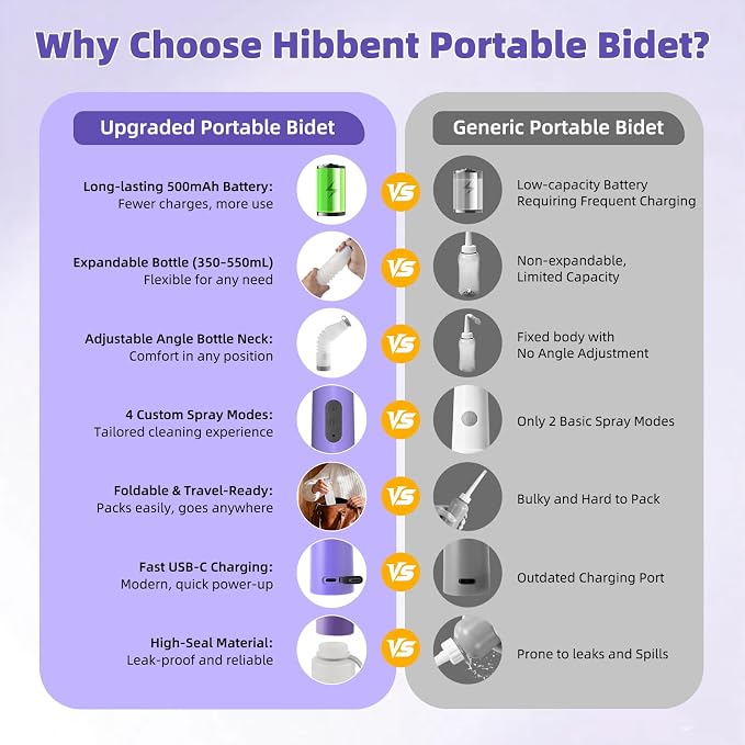 Hibbent Portable Bidet for Travel, High Pressure Electric Handheld Bidet Sprayer, 350-550ML Expandable Bottle for Personal Hygiene, USB-C Rechargeable Waterproof Sprayer for Women & Men, Purple - Image 5