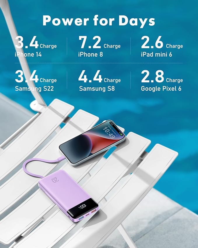 charmast Portable Charger Built-in Cables, 20000mAh Power Bank 6-Output | Travel Fast Charging Battery Pack for iPhone 17/16/15 Samsung Android, Flight-Approved, Multi-Device, USB-C & USB-A, LED % - Image 4