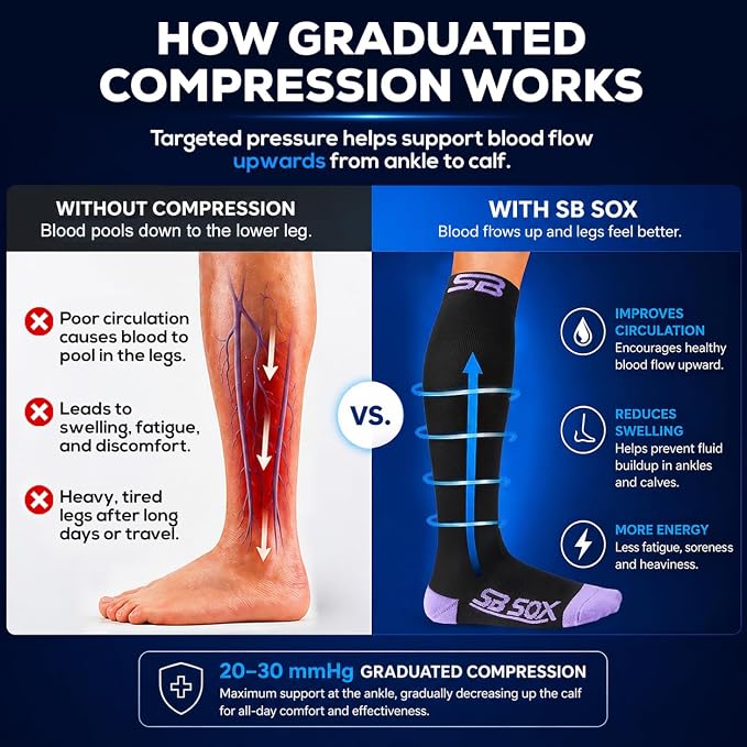 SB SOX Compression Socks for Men & Women (20-30mmHg) | Best Quality Compression Socks for Flying, Medical, Sports, Wide Calf Fit, Pregnancy, and Daily Wear. Trusted since 2016. - Image 3