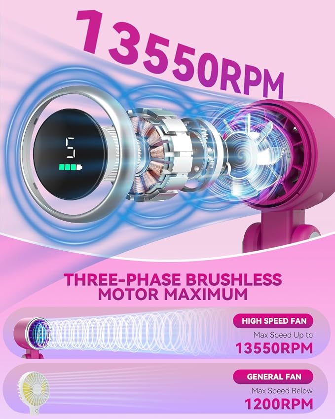 PlayHot Portable Handheld Turbo Fan, Travel Essentials, Gifts for Women/Men | 5-Speed, Up to 12H, 10m/s Airflow, USB-C Rechargeable, LED Display, 3-in-1 Foldable Personal Fan for Cruise, Beach, Vacation - Image 2