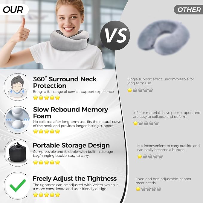 Neck Pillow for Traveling, Travel Pillows for Airplanes 2025 New 100% Pure Memory Foam, Neck Pillow Airplane with 360º Ergonomic Design, Travel Neck Pillows for Airplanes, Office and Car - Image 2