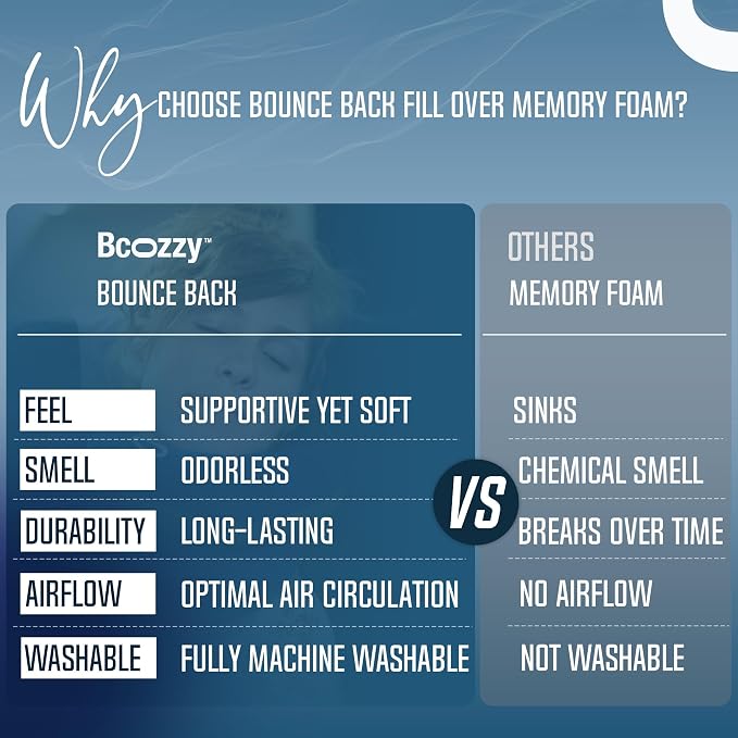 BCOZZY Travel Neck Pillow for Airplane– Patented Double Support for Head, Neck, and Chin. Best for Long Flights, Plane Sleeping, and Car Rides. Adjustable Size. Fully Washable. Carry Bag. Large, Nude - Image 9