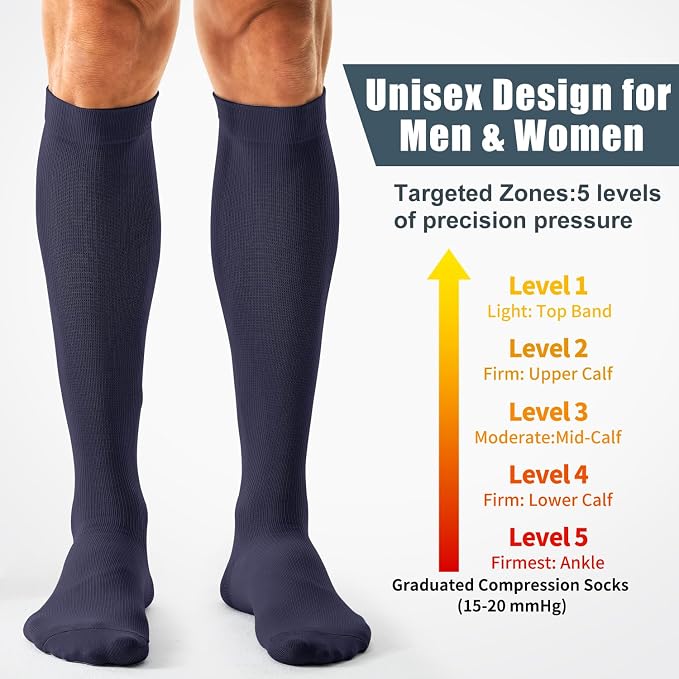 Compression Socks for Women and Men(3 Pairs)15-20mmHg - Best Circulation Support Socks - Image 3