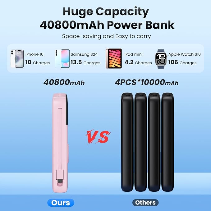 Portable Charger Power Bank 40800mAh with Built-in Cables,25W Fast Phone Charging Portable Battery Pack,5 Outputs Travel Essentials Outdoor External Battery for iPhone 17/16,Galaxy Android etc-Pink - Image 3