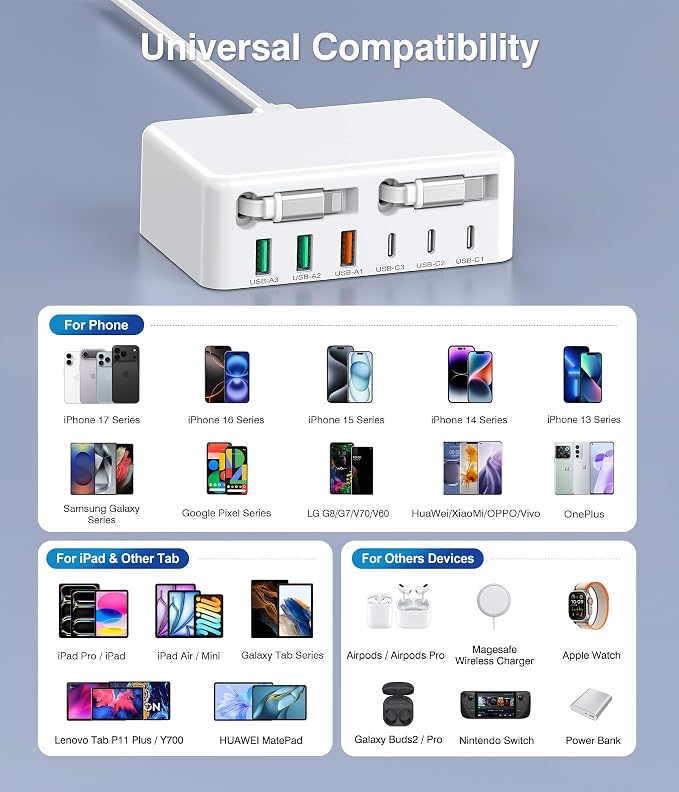 2026 Latest USB C Charger Block, 8 in 1 GaN Retractable Charger Station Hub with Lightening & Type C Cable, 120W Travel Essential Multi USB C Power Strip Plug for iPhone 17 16 15 Pro Max iPad Galaxy - Image 5