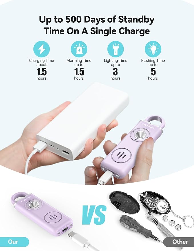 TECKNET Rechargeable Personal Safety Alarm for Women, 130dB Self Defense Keychain Alarm with SOS Strobe Light, Low Battery Notice, Personal Alarm Loud Siren Safety Keychain for Girls Kids Elderly - Image 4