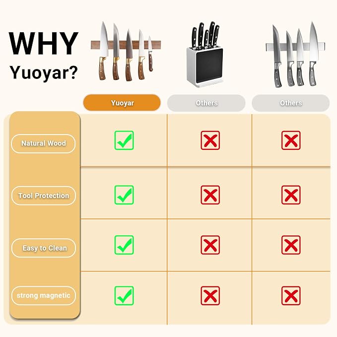 Yuoyar Wooden Magnetic Knife Holder - 15.5" Magnetic Knife Strips for Wall - knife storage kitchen accessories (15.5in) - Image 2