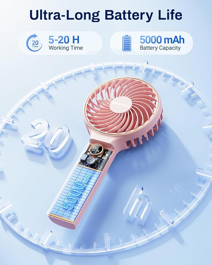 SWEETFULL Handheld Portable Fan, 5000mAh Rechargeable Battery, 6 Speed Wind, LED Digital Display, Foldable Electric Personal Mini Travel Fan with Backup Power, Summer Essentials Gifts for Women Girl - Image 2
