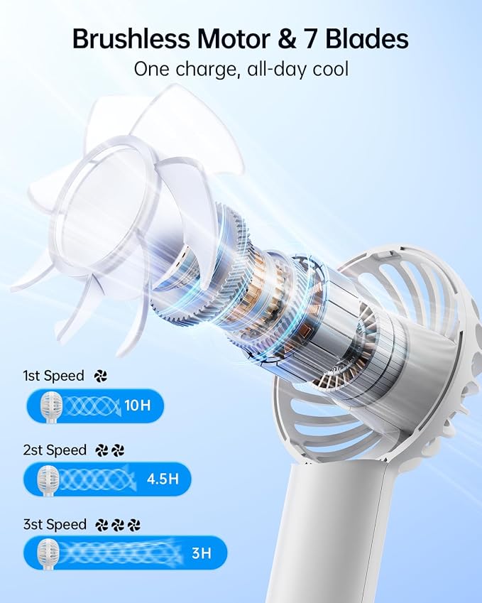 SWEETFULL Mini Portable Fan - Rechargeable Handheld Fan, 3 Speeds Personal Hand Gifts for Travel Essentials, Lash, Makeup, Eyelash, Kids, Girls, Women - USB, Cute Design White - Image 3