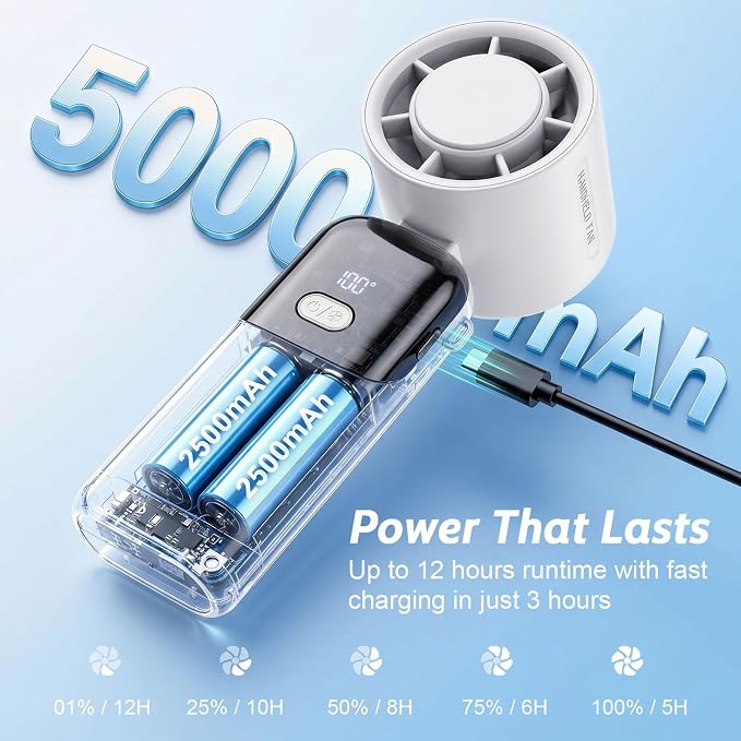 5000mAh Portable Handheld Fan, USB-C Rechargeable Mini Fan with 100 Speeds | Up to 12H Runtime,LED Display,Turbo Strong Airflow, Foldable Desk & Neck Fan for Outdoor Travel, Summer Gifts - Image 5