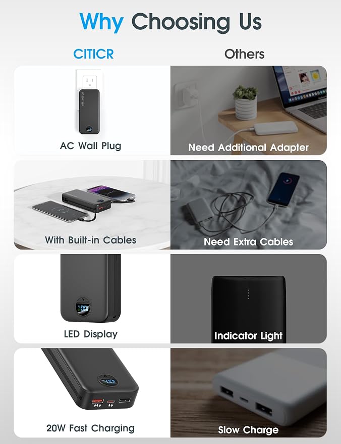 citicr Portable Charger 20000mAh PD20W w/Built-in Cables & Wall Plug Black | High capacity, Fast charging, Built-in wall plug, LED display, Charge 5 devices at once, Pass through charging, TSA approved - Image 3