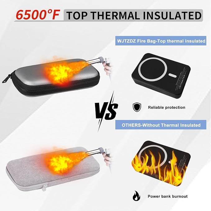 6500°F Fire-Resistant Hard Protective Travel Case,Waterproof Electronic Organizer for Anker/Jackery/RAVPower Power Bank with Fireproof Zipper,Shockproof EVA Carrying Case for Cell Phones/Earbuds - Image 3