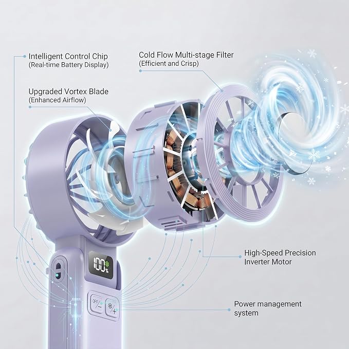 Portable Fan Handheld with Ice Cooling Rechargeable 5.5m/s Speed | 5-Speed, Independent Switch, Digital Display, Foldable Personal Fan for Travel/Concerts/Sport Events/Gifts - Image 6