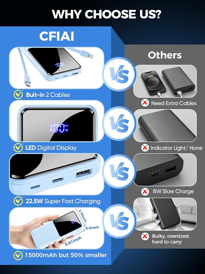 CFIAI Portable Charger 15000mAh Slim Power Bank with Built in Cables | 22.5W Fast Charge, Travel Essential, 50% Larger Capacity USB C Battery Pack for iPhone Samsung Google Android, Glacier - Image 3