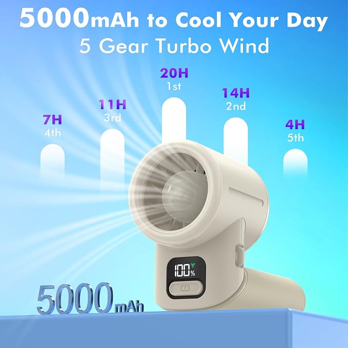 AMACOOL Portable Handheld Turbo Fan丨5 Speed Foldable Hand Fans丨Max 20 Hours Runtime丨Rechargeable Mini Pocket Cooling Fan for Travel, Outdoor Activities, Gifts for Women - Image 3