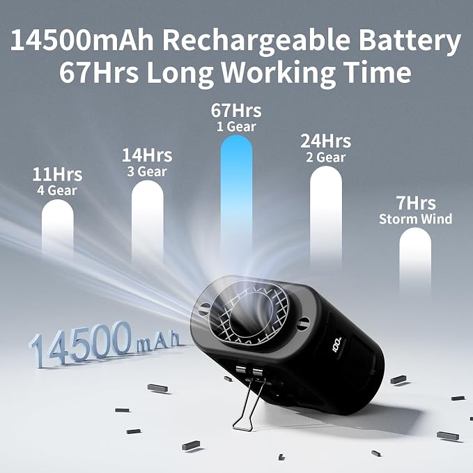 Socool 14500mAh Portable Waist Fan Clip on Belt 360 Rotation Wearable Rechargeable Personal Shirt Fan, 67H Cooling 5-Speed Battery Operated Fans with Light, Neck Fan Hanging for Outdoor Camping Travel - Image 3