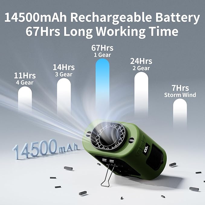 Socool 14500mAh Portable Waist Fan Clip on Belt 360 Rotation Wearable Rechargeable Personal Shirt Fan, 67H Cooling 5-Speed Battery Operated Fans with Light, Neck Fan Hanging for Outdoor Camping Travel - Image 3