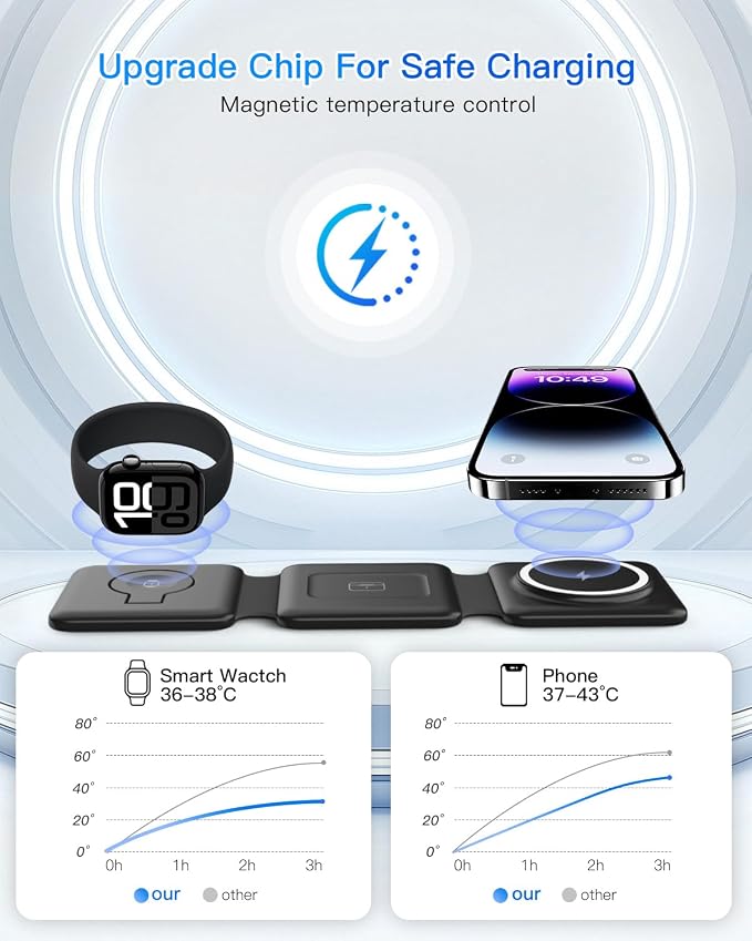 Magnetic Wireless Charger for iPhone: Fodable 3 in 1 Charging Station for Multiple Apple Devices - Travel Charging Pad Dock for Apple Watch iPhone 17 16 15 14 13 12 Pro Max Plus & Airpod - Image 8