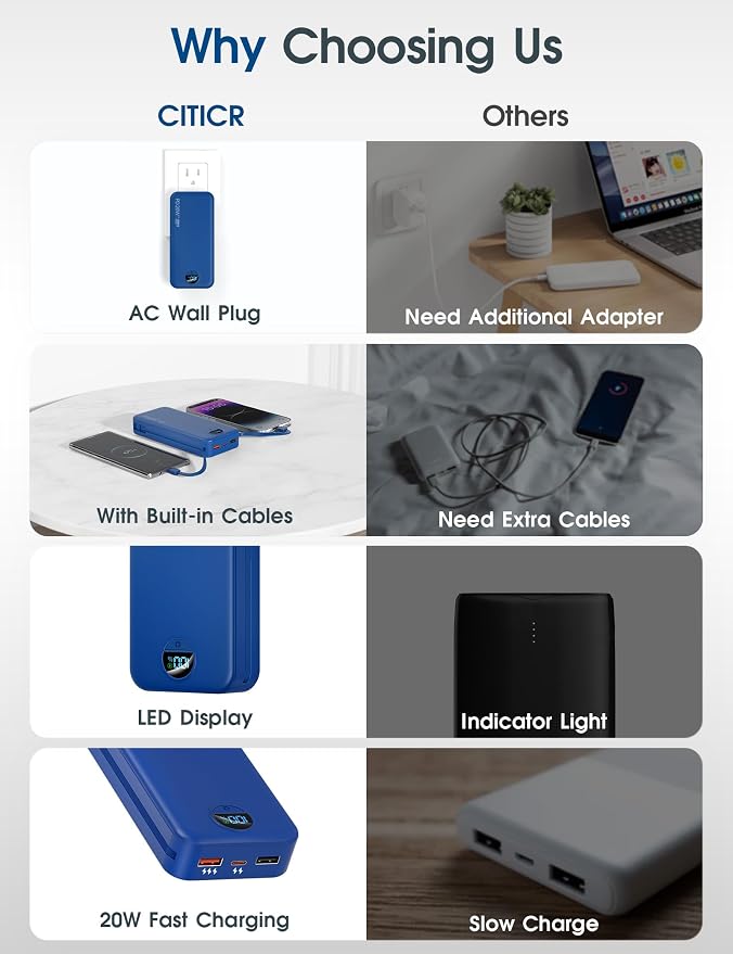 citicr Portable Charger 20000mAh PD20W w/Built-in Cables & Wall Plug Navy | High capacity, Fast charging, Built-in wall plug, LED display, Charge 5 devices at once, Pass through charging, TSA approved - Image 3
