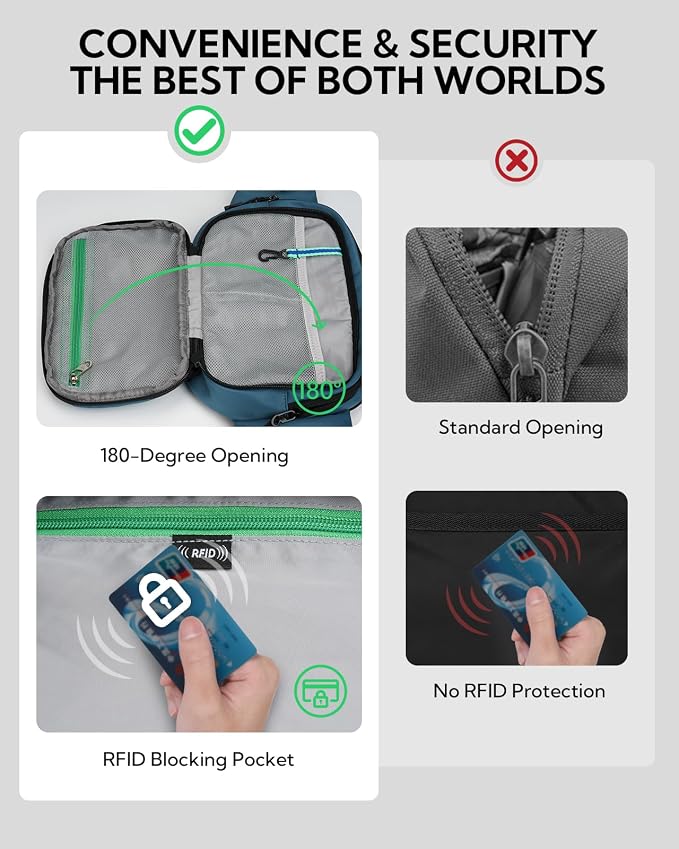 WATERFLY Fanny Pack Waist Bag: 3L Large RFID Anti-Theft for Travel | 180-Degree Opening Design, 5 Pockets, Nylon, Reflective Webbing, Adjustable Buckles, Hiking Daily Use, Women Men - Image 3