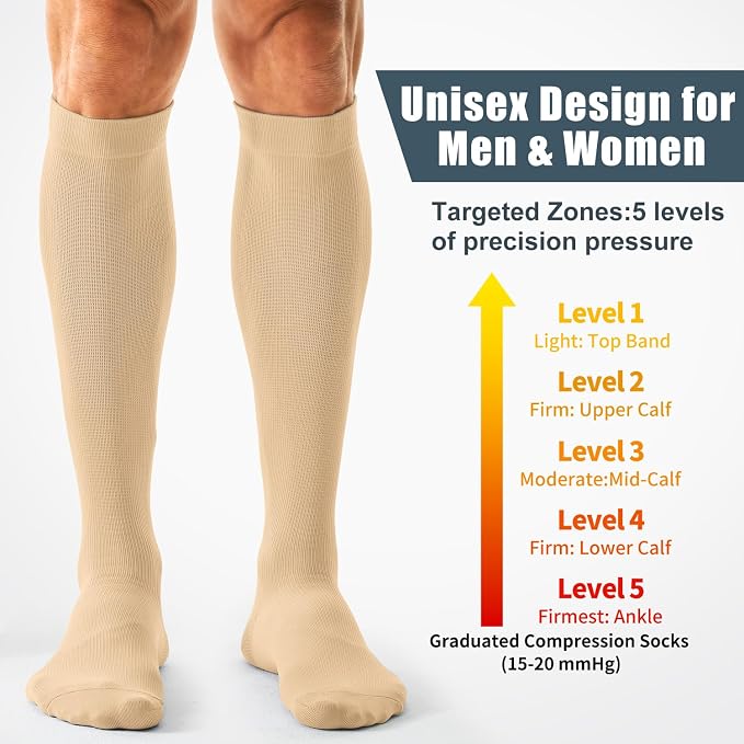 Compression Socks for Women and Men(3 Pairs)15-20mmHg - Best Circulation Support Socks - Image 3