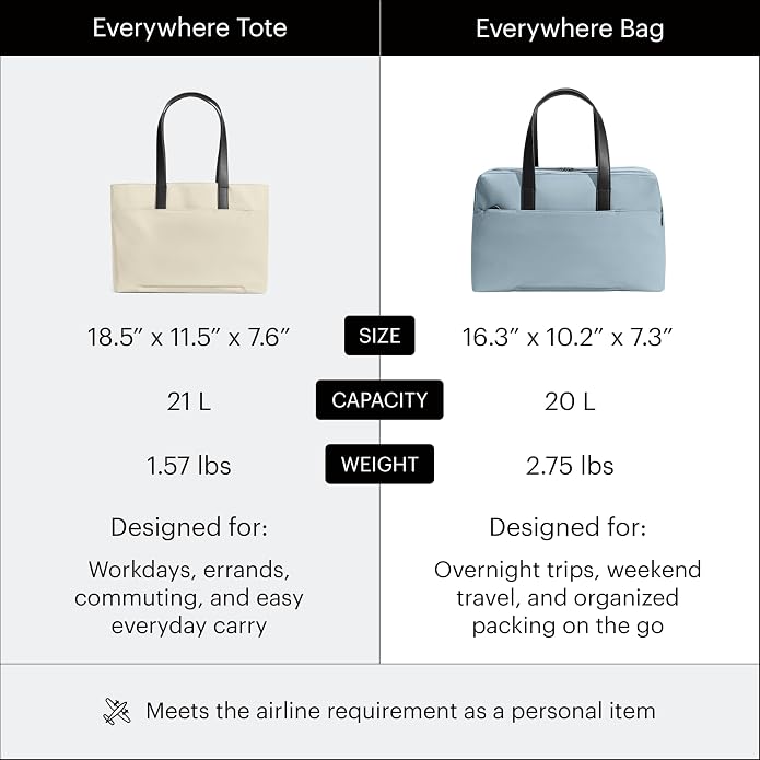 Away The Everywhere Bag, Airline-Approved Carry-On Travel Bag | Water-Repellent Duffel Bag with 16" Padded Laptop Pocket, Trolley Sleeve & Detachable Shoulder Strap - Image 7