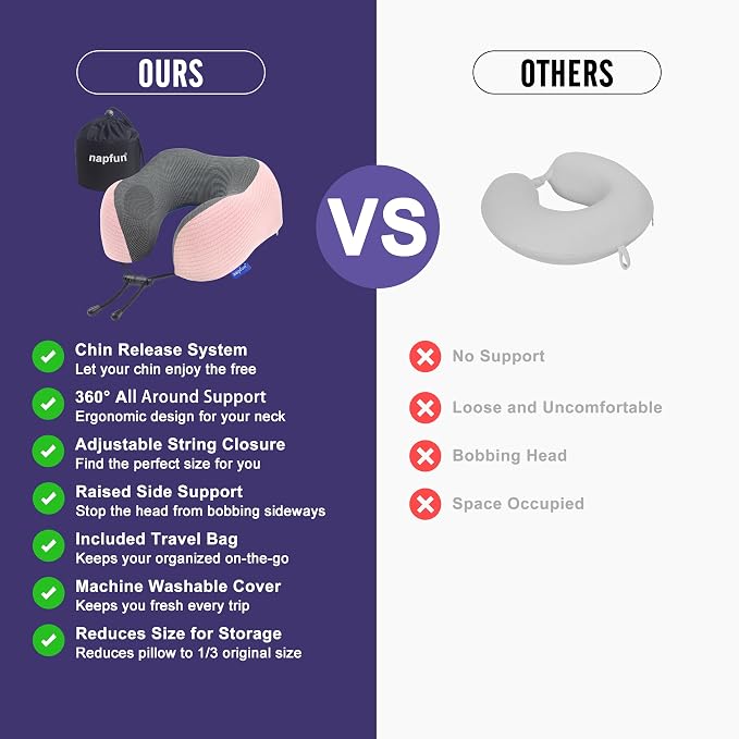 napfun Neck Pillow for Travel, Memory Foam Airplane Pillow, Pink | 360° Neck Support, Upgraded 100% Memory Foam for Airplane, Car, Train, Bus, Office Sleep, Travel Essentials for Long Flights - Image 4