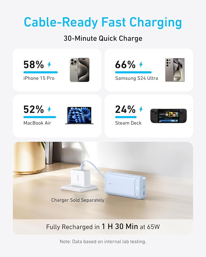 Anker Power Bank, 20,000mAh Travel Essential, Built-in USB-C Cable(White) | 3-Port 87W Max Fast Charging Battery Pack, for MacBook, iPhone 16 / 15 Series, Samsung, Switch, and More - Image 3