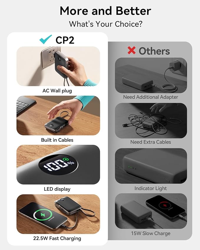 Portable Charger Power Bank 10000mAh, 45% Smaller Built-in Cables & AC Plug | Built-in Cables & AC Plug, 22.5W Fast Charging, 4-Device Charging, Travel Essential, for iPhone, iPad & Samsung Galaxy, Black - Image 2