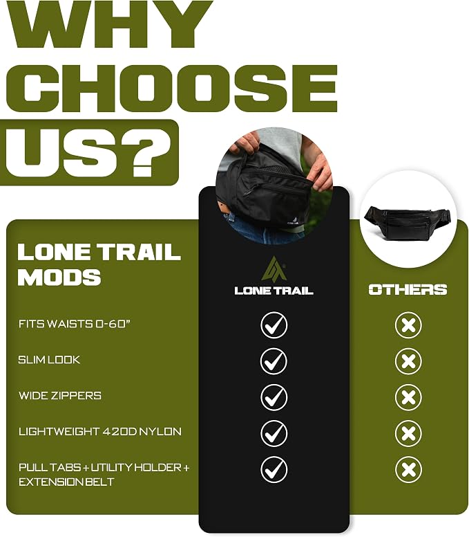 Large Concealed Carry Fanny Pack - Tactical CCW Waist Bag | 11.5x6.5in waist pack, PU-coated nylon, rear pocket with anchor strap, fits men and women - Image 5