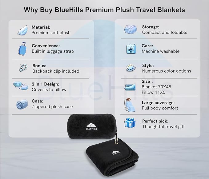 BlueHills Premium Soft Rolled Travel Blanket Pillow Airplane 2 in 1 - Black | 2 in 1 Convertible Pillow Blanket, Matching Plush Soft Case, 70 X 48 Tall Blanket, Lightweight, Luggage Strap, Carabiner Clip - Image 2