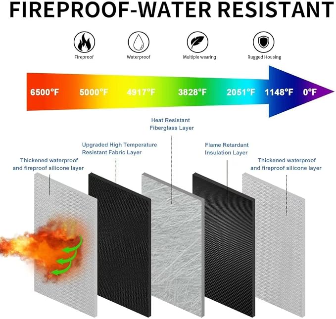 6500°F Fire-Resistant Hard Protective Travel Case,Waterproof Electronic Organizer for Anker/Jackery/RAVPower Power Bank with Fireproof Zipper,Shockproof EVA Carrying Case for Cell Phones/Earbuds - Image 2