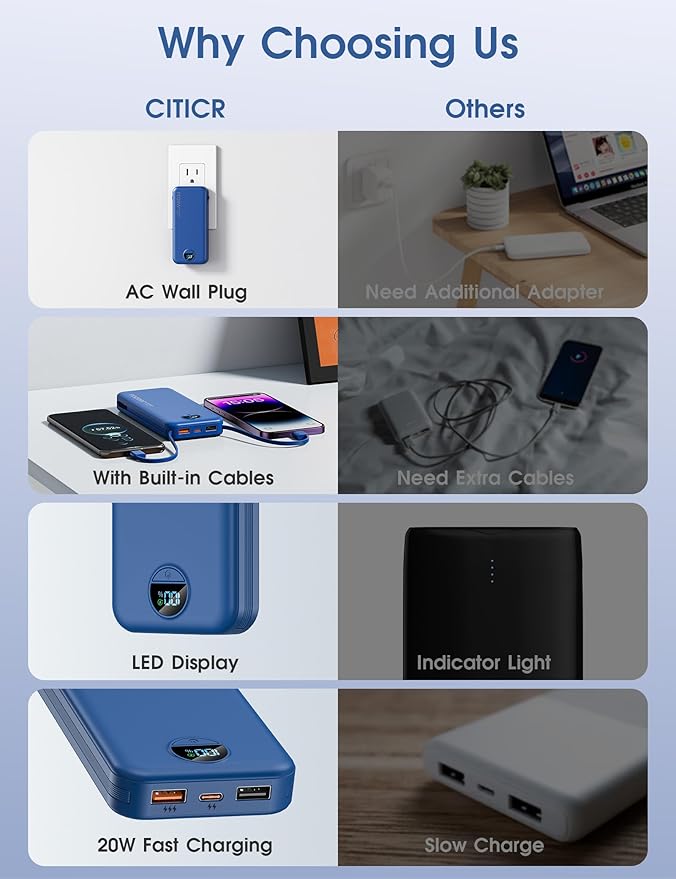 citicr Portable Charger 10000mAh PD20W w/Built-in Cables & Wall Plug Navy | Fast charging, Built-in wall plug, LED display, Charge 5 devices at once, Pass through charging, TSA approved, Pocket size - Image 3