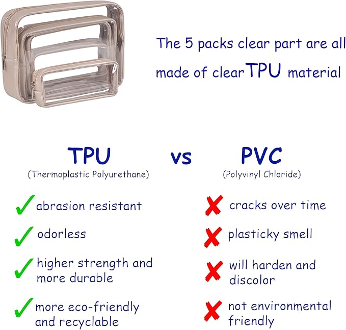 Remobia Hicol TSA Approved 5-Piece Diaper Bag Organizer Pouch Set Clear Waterproof TPU Kids Toiletry Storage Set Travel Packing Clutch Cube Bags for Baby Nursing (Pearl Grey) - Image 4