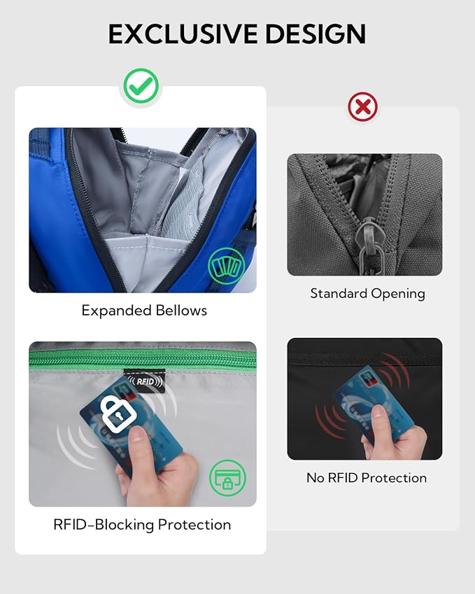 WATERFLY 2.3L RFID Fanny Pack: Anti-Theft Bellows-Style Opening for Hiking | Lightweight Water-Resistant Nylon, Breathable Back Pad, Woven Strap Loops, Key Hook, Travel Camping Cycling, Women Men - Image 3