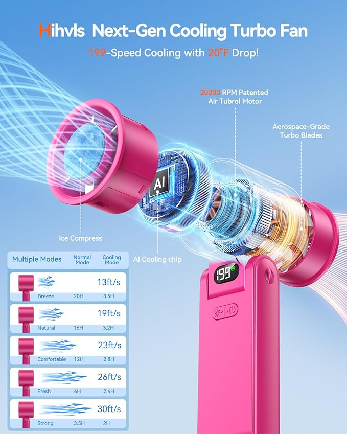 Portable Handheld Fan with Ice Cooler, 199 Speed Personal Fan,5500mAh Rechargeable,20H Cooling Time,20000 RPM Powerful Motor, Summer Essential for Travel/Outdoor/Office, Hot Pink - Image 2