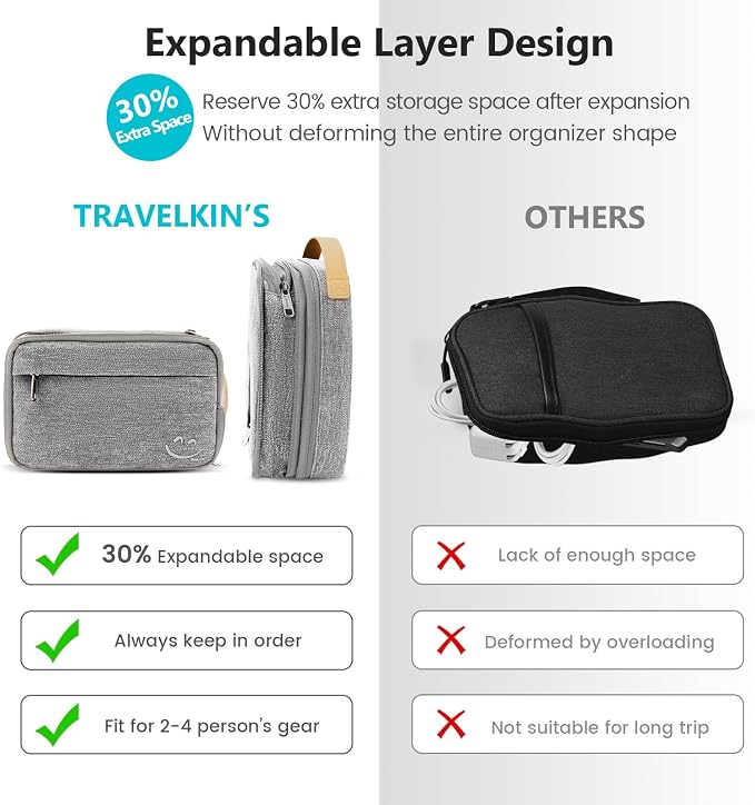Travelkin Cord Organizer Travel, Cable Organizer For Electronic Accessories | Expandable electronics bag,tech organizer travel case, charger organizer travel case for Card,Usbs, travel essentials - Image 6