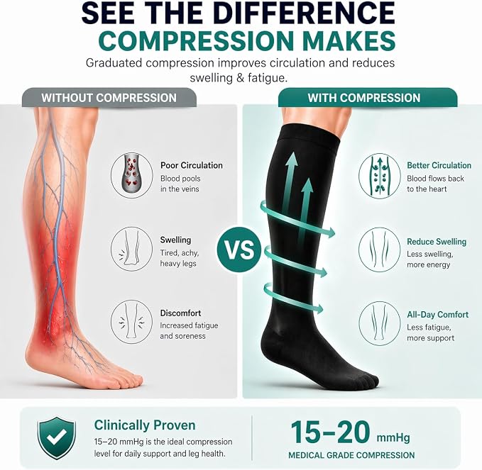 8 Pairs Compression Socks Women Men 15-20mmHg Knee High Support Circulation | Copper Nylon Graduated Stockings,Leg Fatigue, Nurses, Pregnancy, Running, Travel, Flight, Athletic, Medical - Image 3